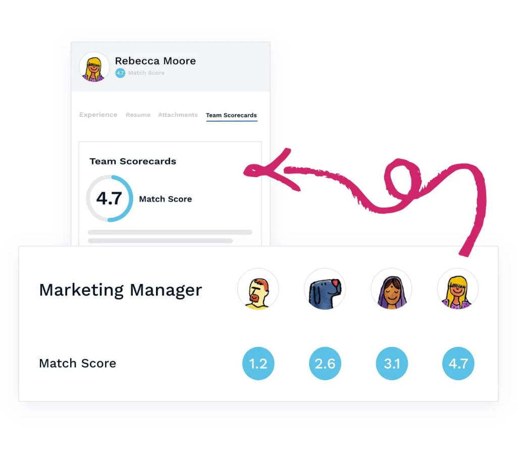 Puntuación de coincidencia en Breezy HR